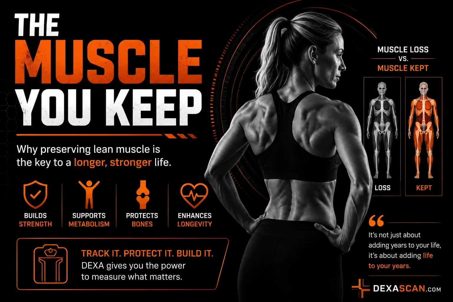 The Muscle You Keep A Guide to ALMI & Sarcopenia 1 The Muscle You Keep A Guide to ALMI & Sarcopenia